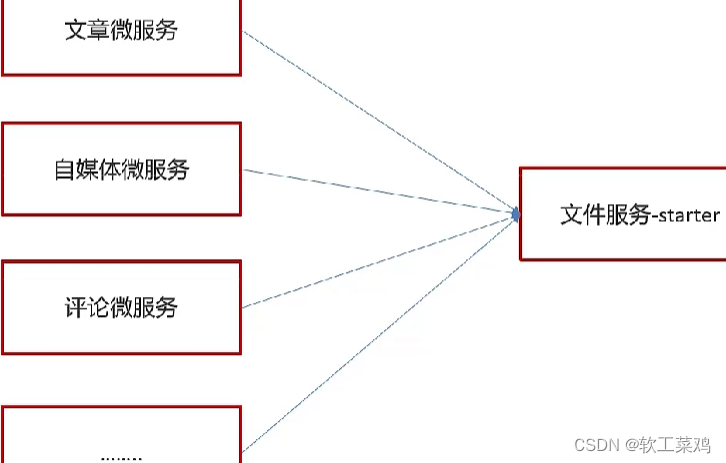 黑马头条 SpringBoot+SpringCloud+ Nacos等企业级微服务架构项目,第53张