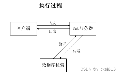 基于Springboot的同城拼车微信小程序的设计与实现-计算机毕业设计源码20625,第5张