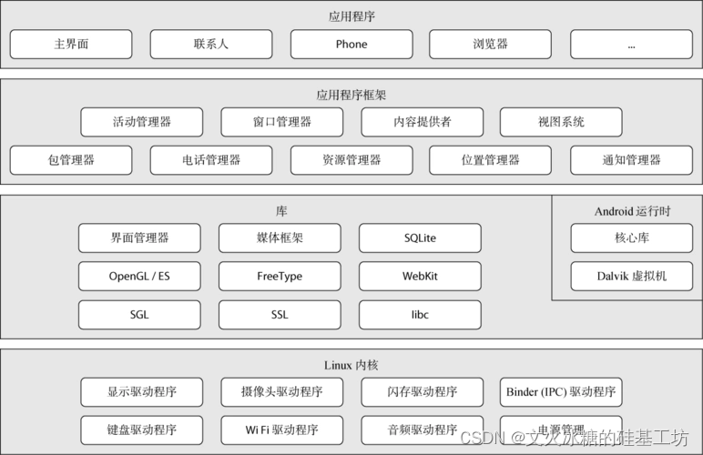 [架构之路-221]：鸿蒙系统和安卓系统的比较：微内核VS宏内核， 分布式VS单体式,第2张