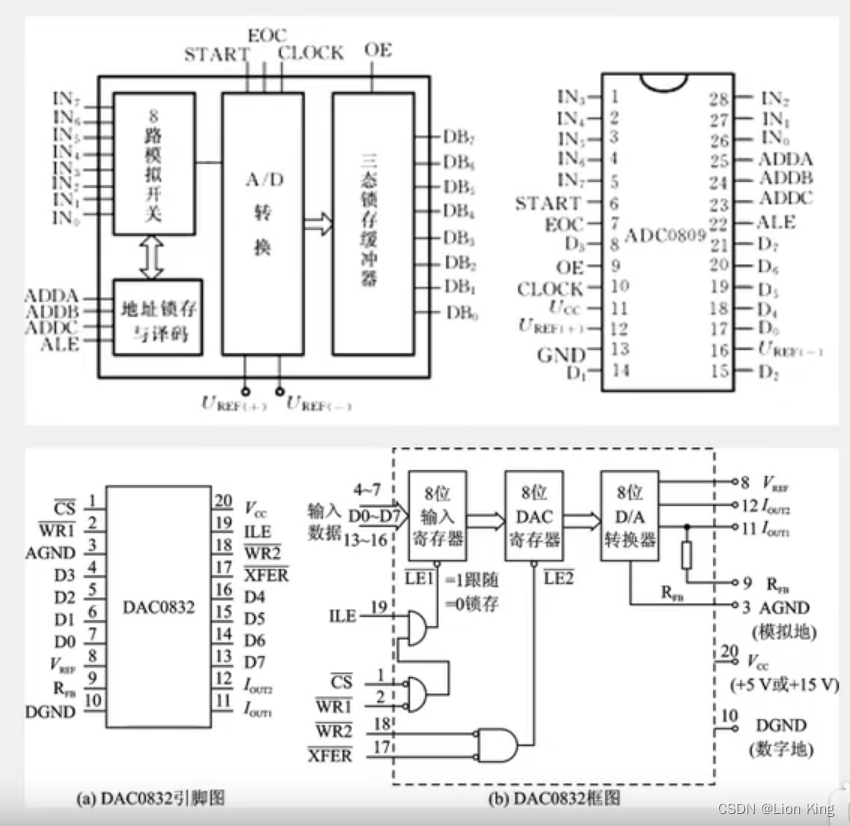 C语言：51单片机看这一篇就够了,第149张