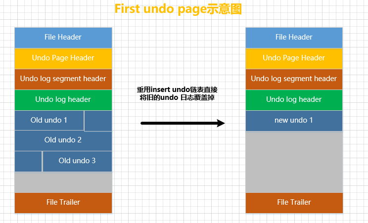 一文带你了解MySQL之undo日志,在这里插入图片描述,第33张