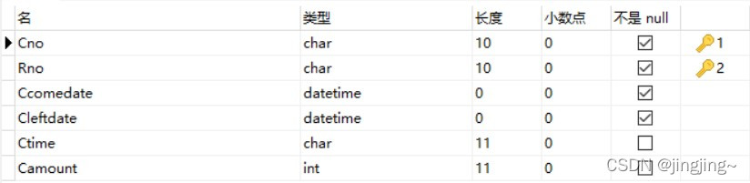 宾馆客房管理系统Mysql数据库课程设计,第12张