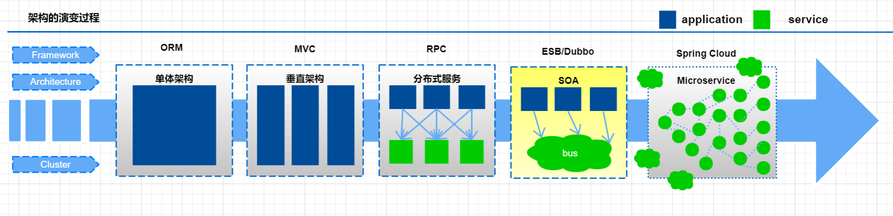 Spring Cloud Alibaba全家桶（一）——Spring Cloud Alibaba介绍,在这里插入图片描述,第6张