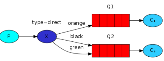 Spring Boot 整合RabbitMQ,在这里插入图片描述,第8张