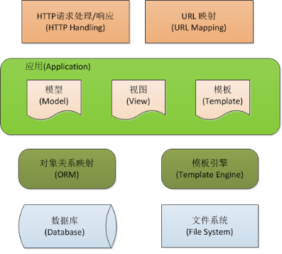 （附源码）python电影院购票系统 毕业设计221133,第3张
