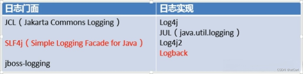 SpringBoot3-入门详解,f96f3878b12f45a89488b56ccacab8fb.png,第13张