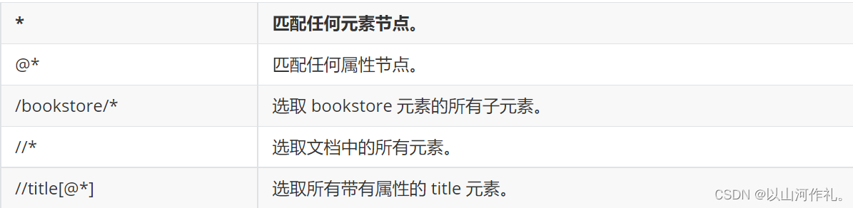 5.网络爬虫——Xpath解析,在这里插入图片描述,第6张