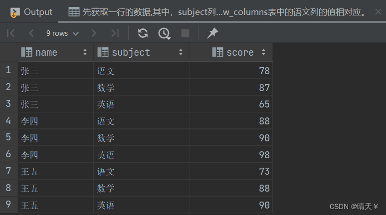 MySQL中的经典面试题——行转列（列转行）,第4张