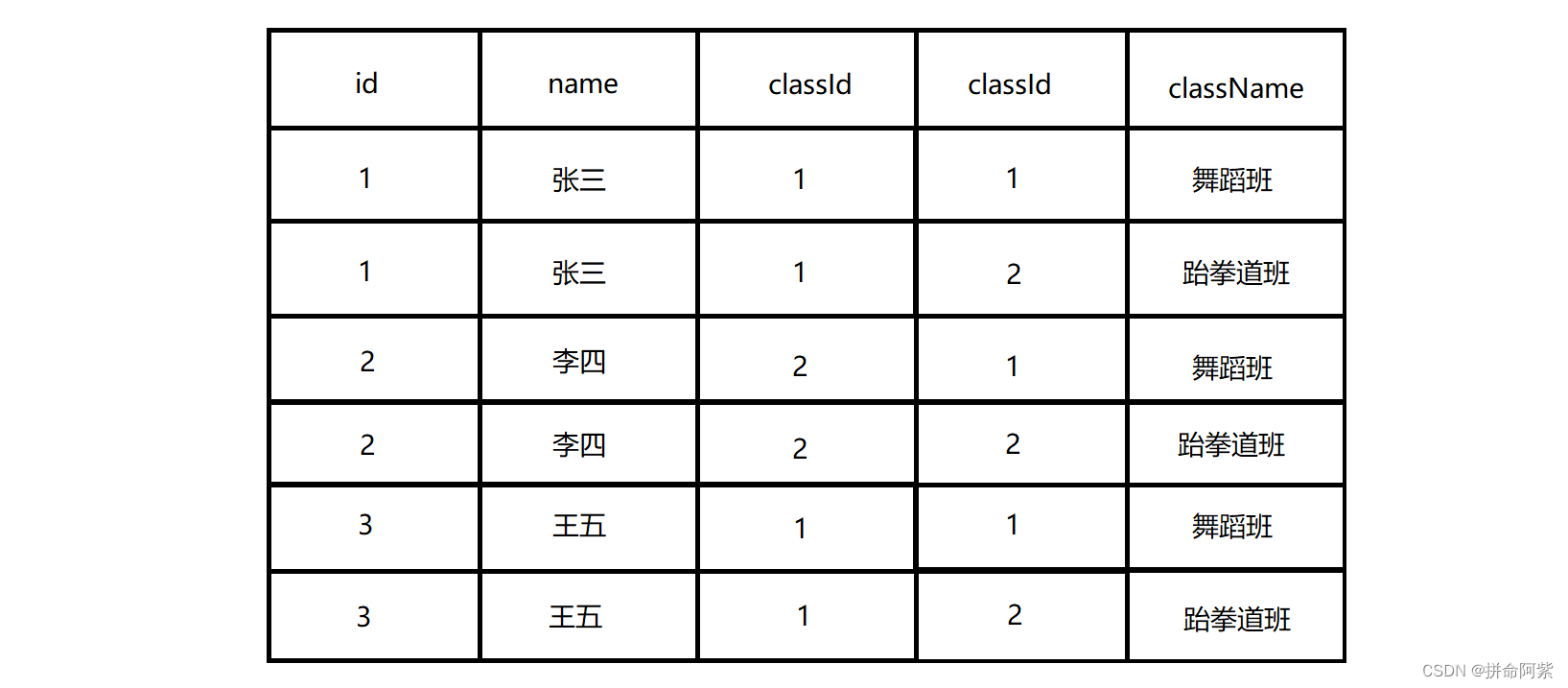 【MySQL联合查询】轻松实现数据关联,第2张