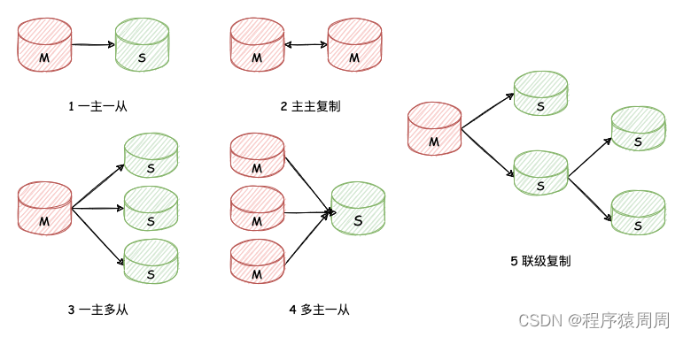 MySQL数据库面试题总结（2022最新版）,在这里插入图片描述,第8张