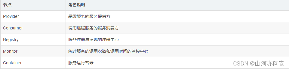 分布式RPC框架Dubbo详解,78fbf6e81bf24e6b91a7dbbe5bc8a1d3.png,第9张