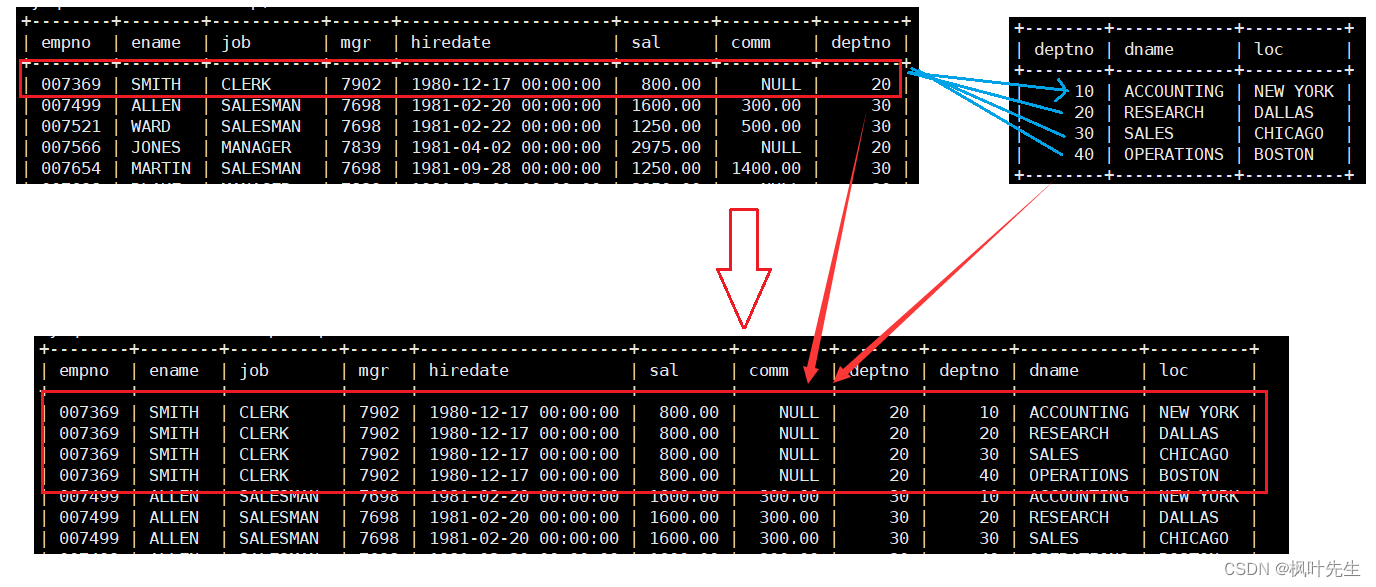 【MySQL系列】MySQL复合查询的学习,在这里插入图片描述,第16张