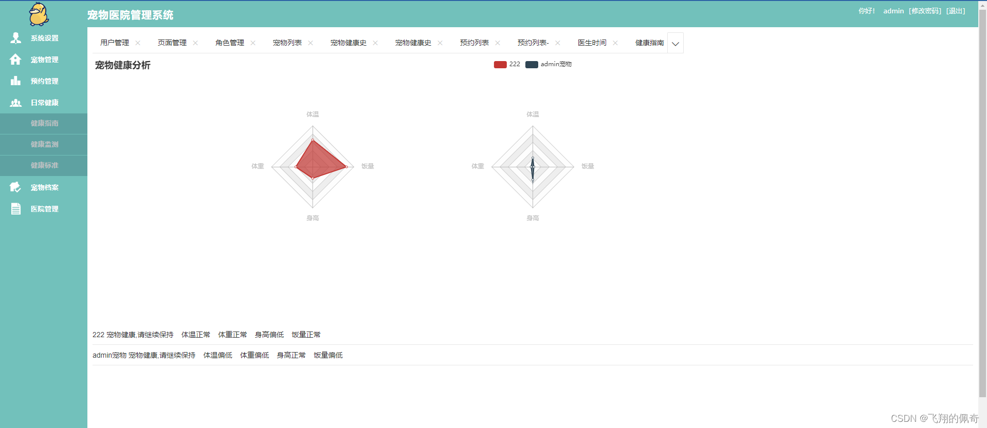 基于Springboot+MYSQL+Maven实现的宠物医院管理系统（源码+数据库+运行指导文档+项目运行指导视频）,在这里插入图片描述,第12张