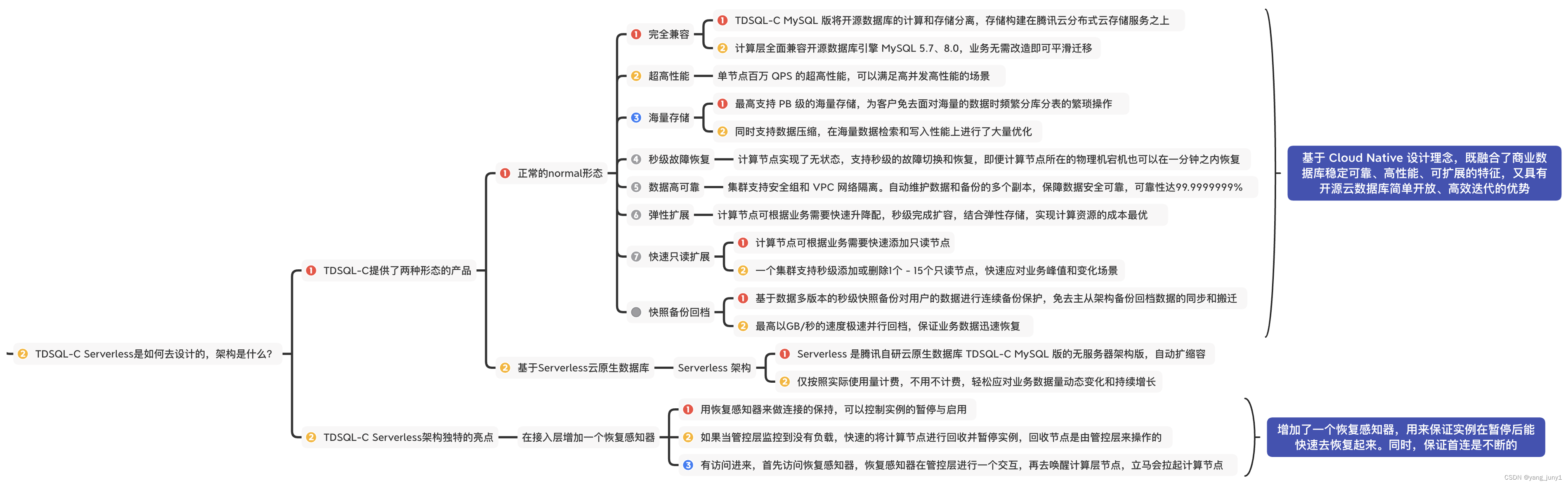 【腾讯云 TDSQL-C Serverless 产品体验】TDSQL-C MySQL Serverless助力企业降本增效直播读后感,在这里插入图片描述,第19张