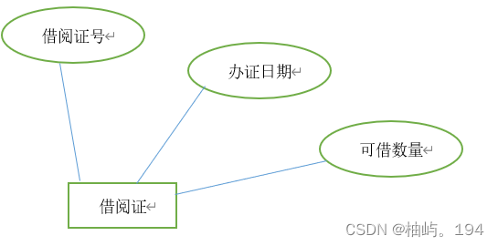 MySQL 图书管理系统,第4张
