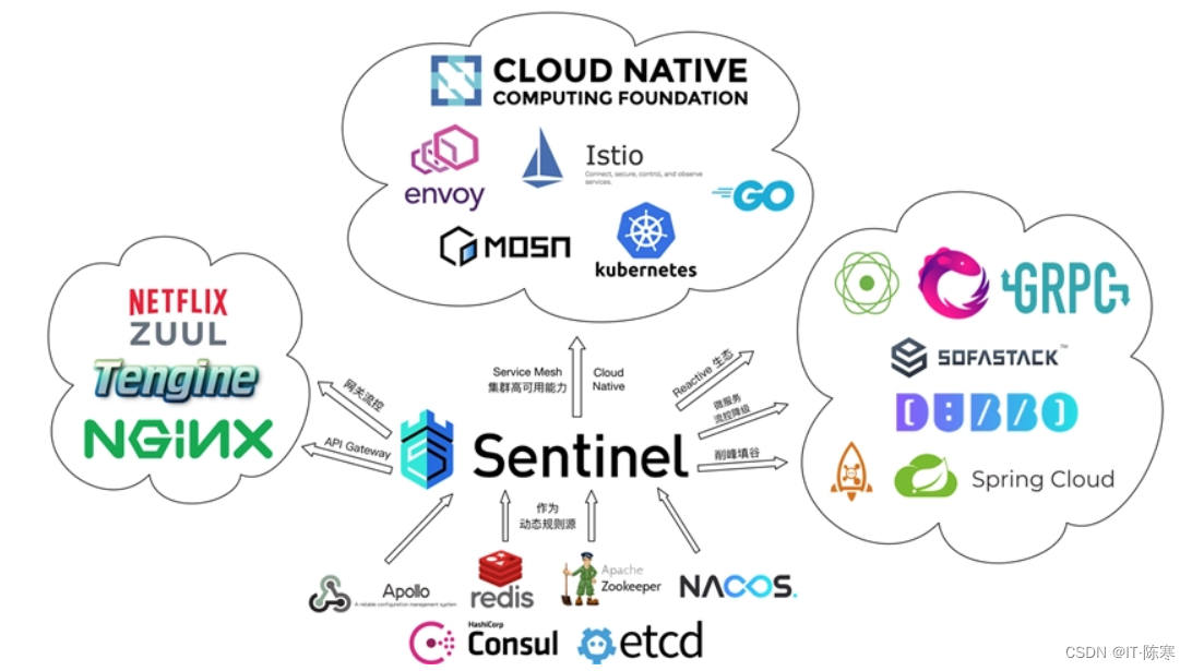 探索Java中最常用的框架：Spring、Spring MVC、Spring Boot、MyBatis和Netty,在这里插入图片描述,第3张