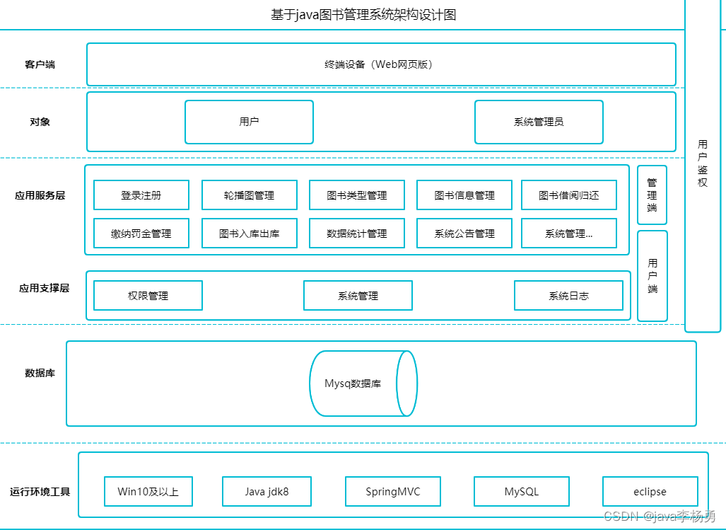 基于Java+Spring+Html的图书借阅管理系统详细设计和实现,第1张
