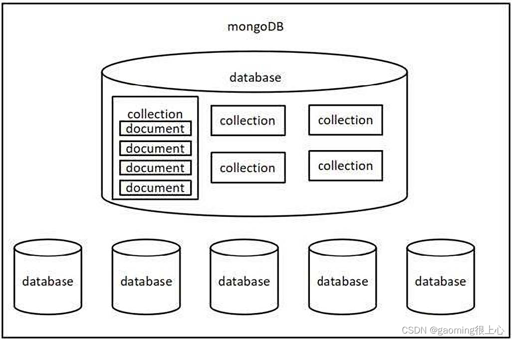 Node.js零基础教程，nodejs新手到高手,在这里插入图片描述,第29张