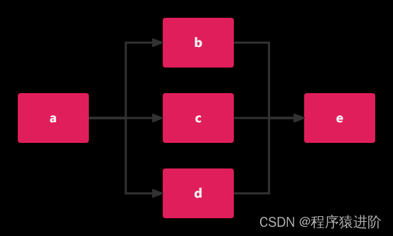 SpringBoot——LiteFlow引擎框架,第4张