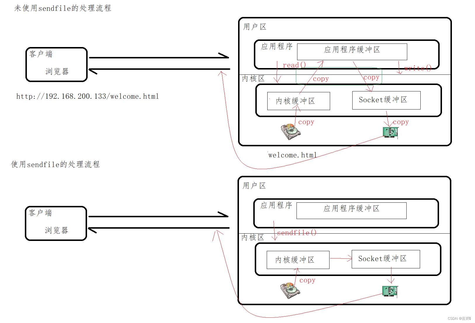 Nginx(2)静态资源部署,在这里插入图片描述,第9张