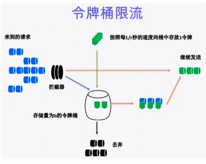【技术驿站】分布式基础与常见面试问题,image-20230105172231302,第15张