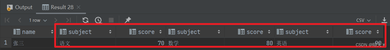 MySQL中的面试题——行转列（列转行）手把手详解思想,第3张
