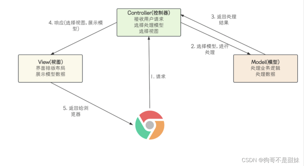 Spring第一课，了解IDEA里面的文件,回顾Cookie和Session,获取Session,Cookie,Header的方式,第6张
