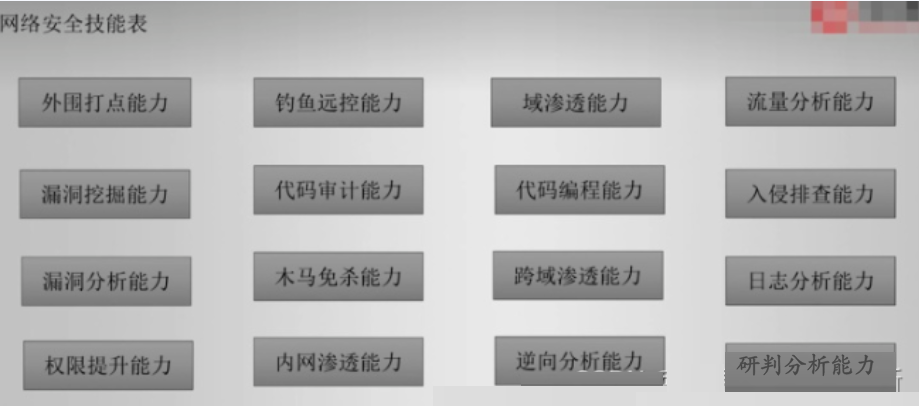 黑客技术（网络安全）自学1.0,第1张