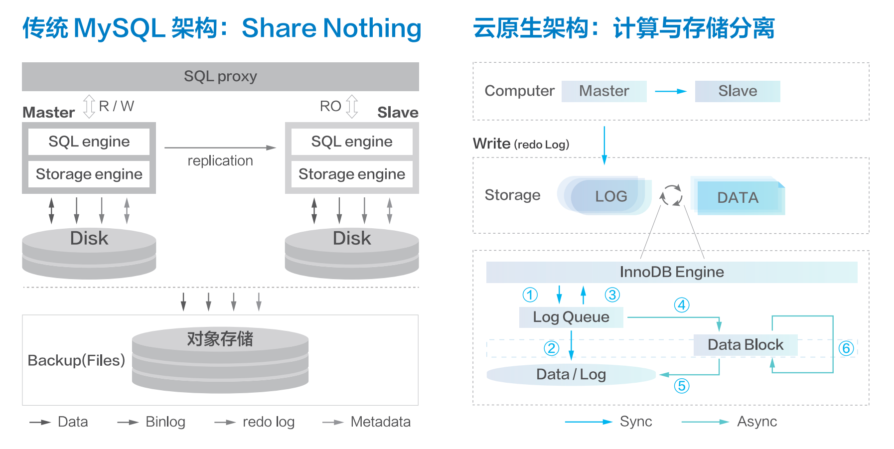 【腾讯云 TDSQL-C Serverless 产品体验】基于腾讯云轻量服务器以及 TDSQL-C 搭建 LNMP WordPress 博客系统,在这里插入图片描述,第6张