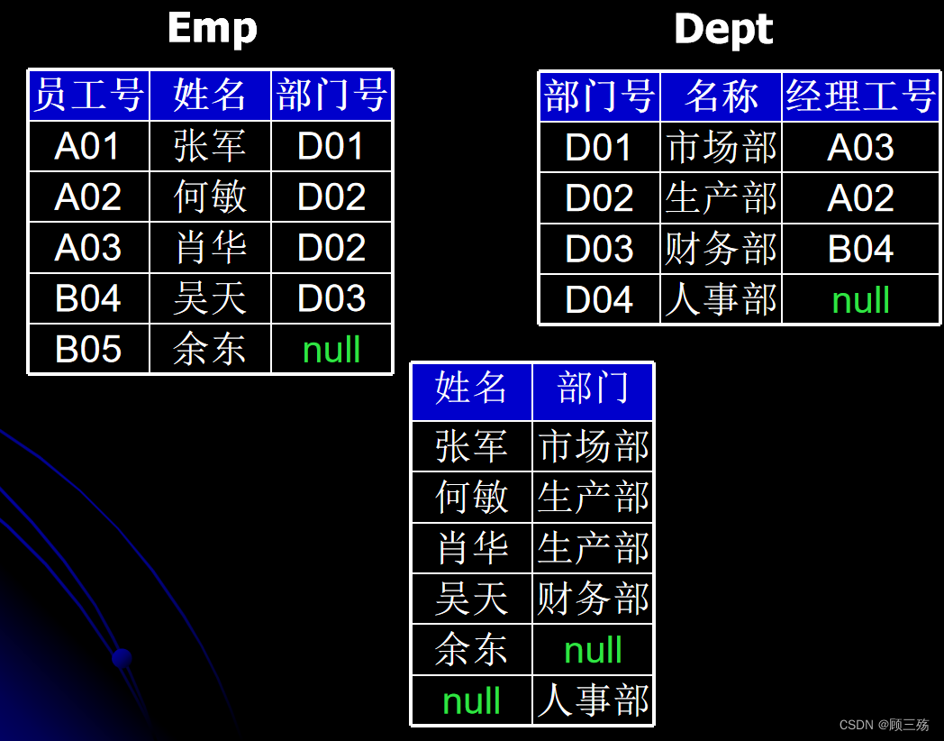【Access】Access：SQL 语句汇总,第30张