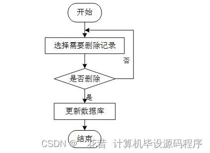 计算机毕业设计springboot基于Java开发的药店药品管理系统490pr9【附源码+数据库+部署+LW】,第9张