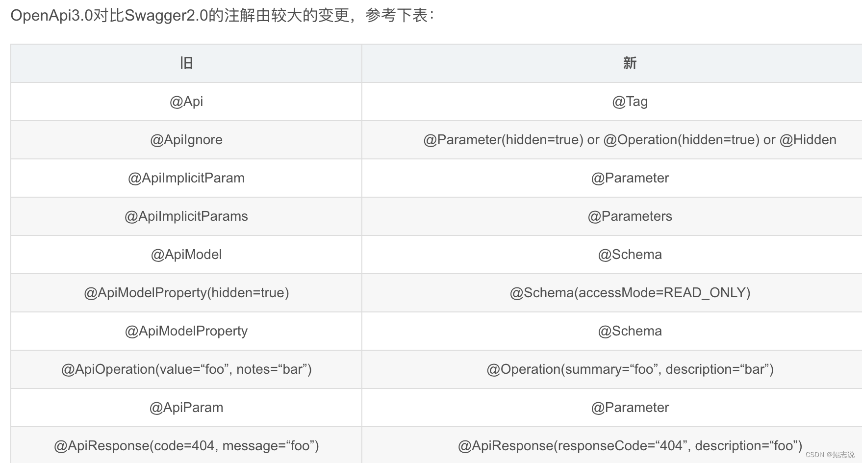 我把springboot项目从Java 8 升级 到了Java 17 的过程总结，愿为君提前踩坑！,在这里插入图片描述,第26张