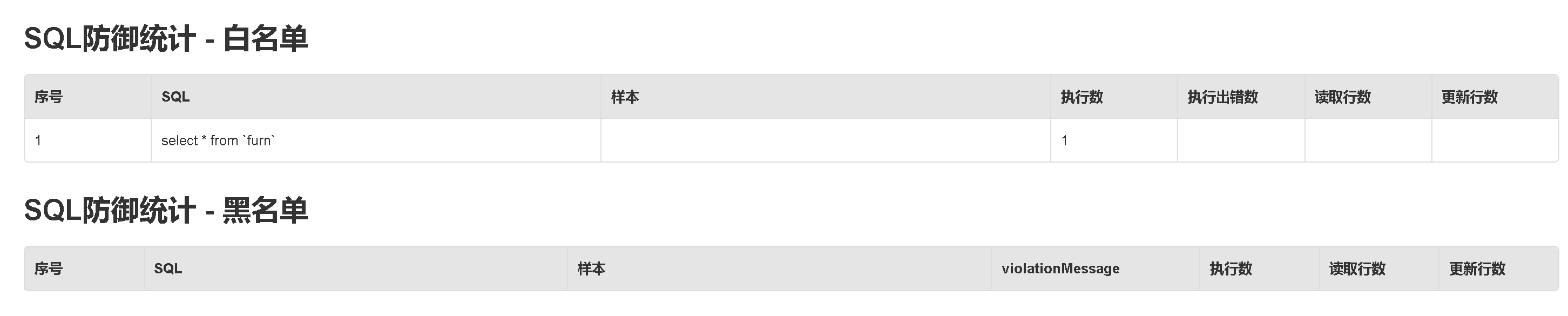 带你了解SpringBoot---开启Durid 监控,image-20230819220319060,第18张