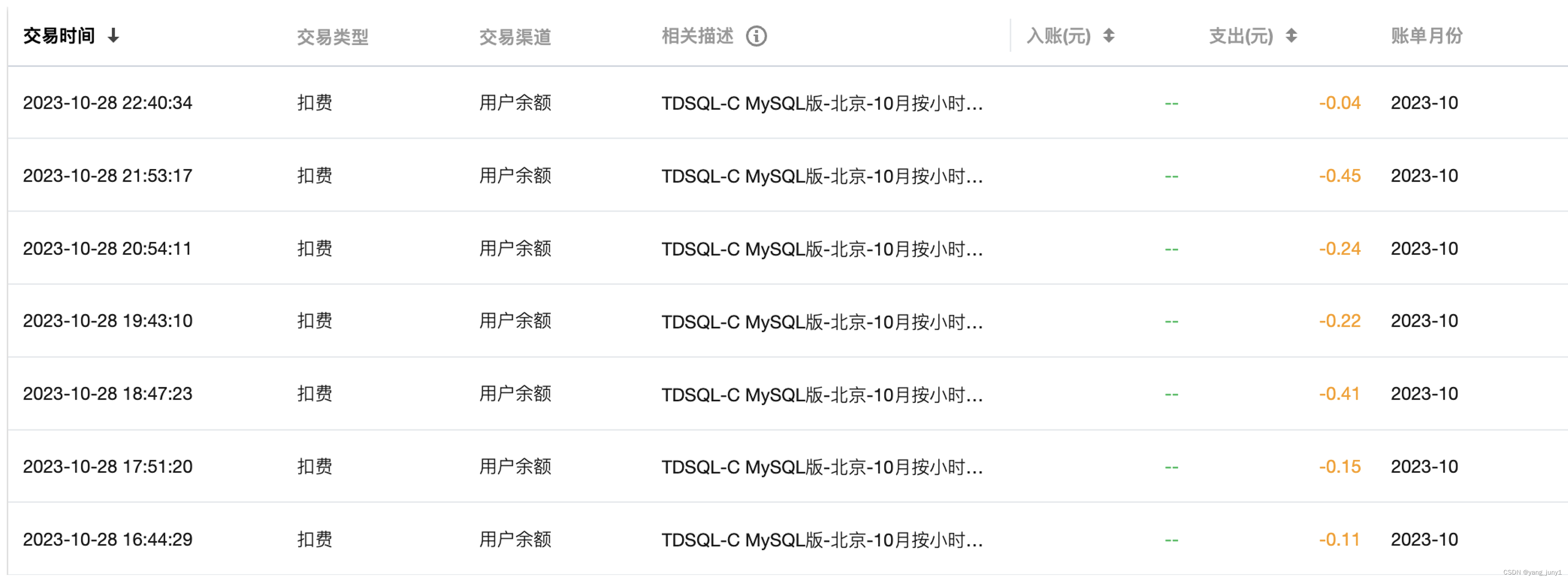 【腾讯云 TDSQL-C Serverless 产品体验】TDSQL-C MySQL Serverless助力企业降本增效直播读后感,在这里插入图片描述,第68张