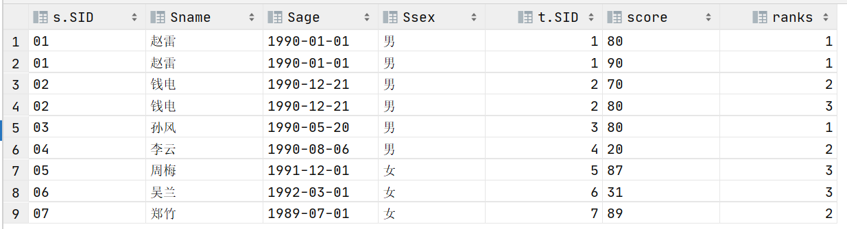 MySQL基础(八)-实战演练经典50题,第45张