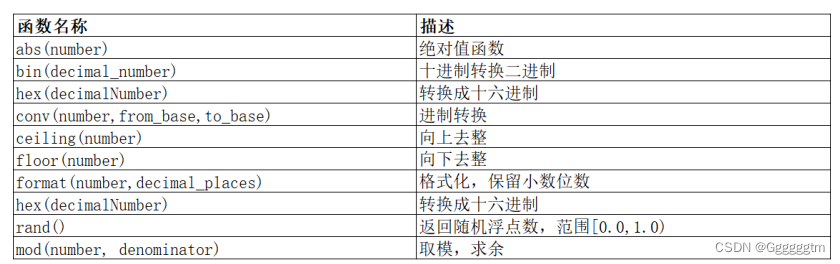 [MySQL] MySQL中的内置函数,第36张