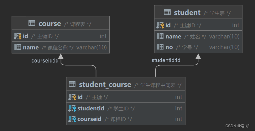 MySQL笔记-多表查询,第7张