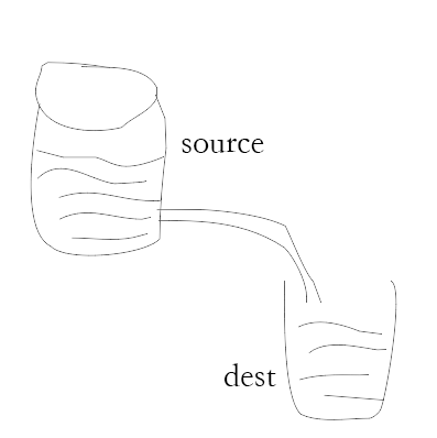 Node.js 教程（3）【文末送惊喜】,第1张