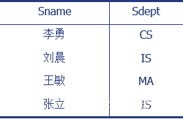 数据库系统概论——关系代数详解,在这里插入图片描述,第13张
