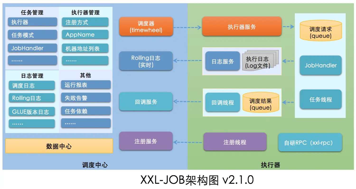 XXL-JOB深入浅出,第2张