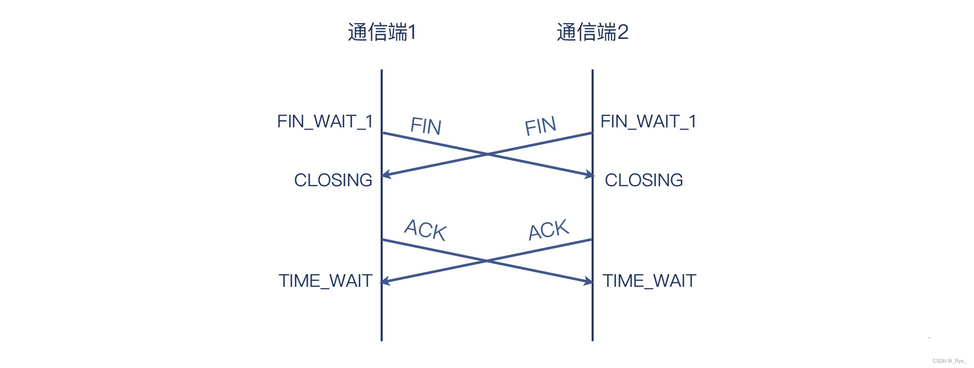 04 | 挥手：Nginx日志报connection reset by peer是怎么回事？,第24张