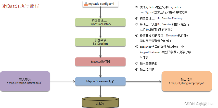 Spring-SpringBoot-SpringMVC-MyBatis常见面试题,在这里插入图片描述,第9张