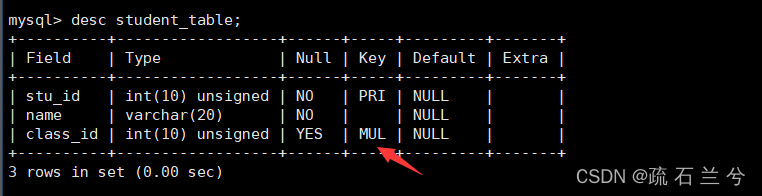 MySQL表的约束,第40张