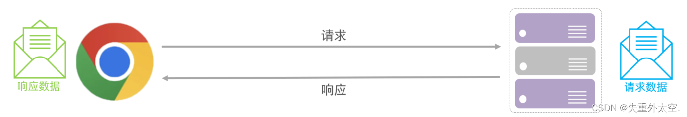 从HTTP到Tomcat：揭秘Web应用的底层协议与高性能容器,在这里插入图片描述,第1张