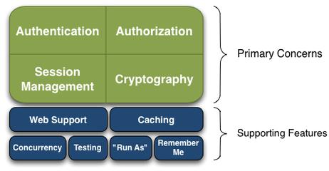 SpringSecurity框架【详解】,img,第1张