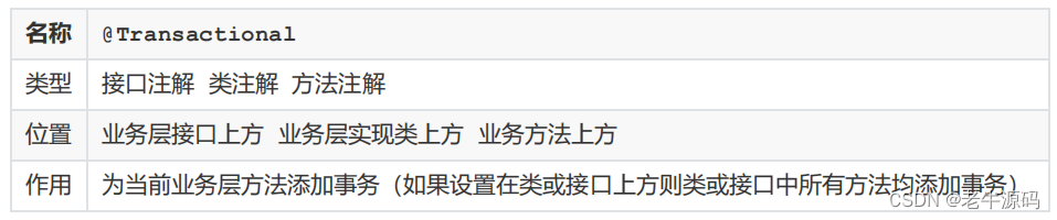 【Spring教程21】Spring框架实战：Spring事务简介、AOP事务管理、代码示例全面详解,在这里插入图片描述,第6张