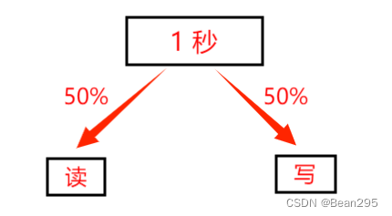 nginx 配置与日志管理,第2张