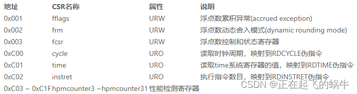 RISV-V架构的寄存器介绍,在这里插入图片描述,第4张
