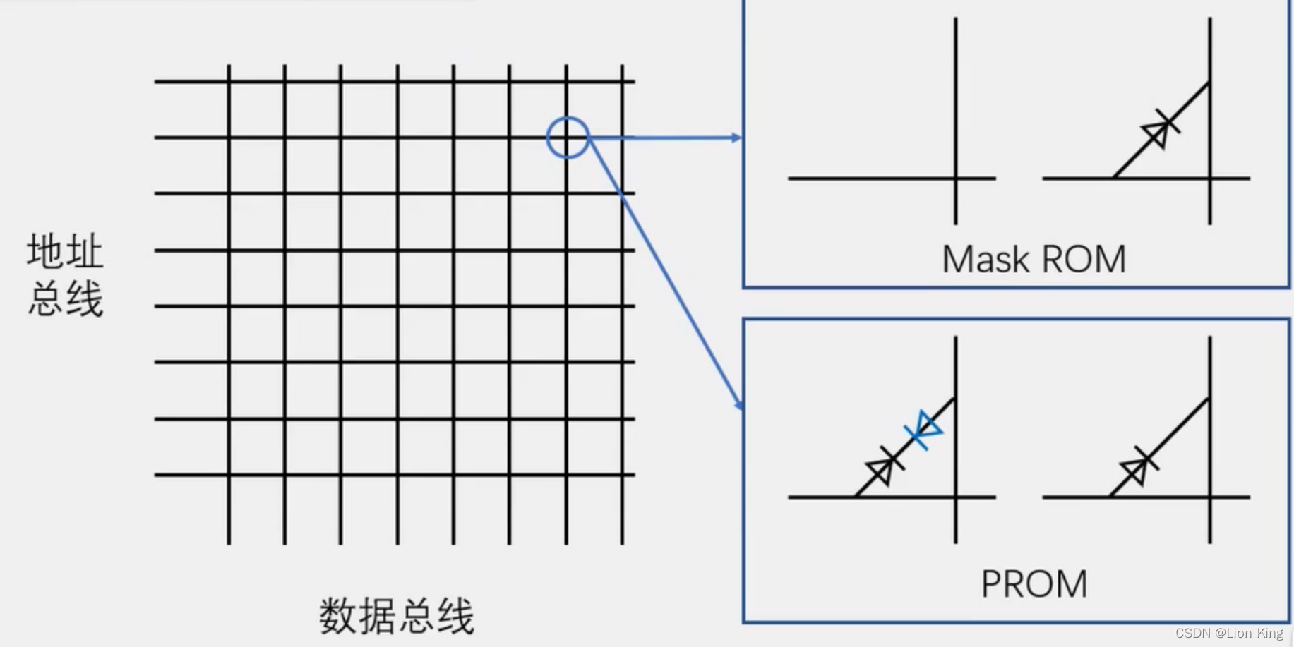 C语言：51单片机看这一篇就够了,第107张