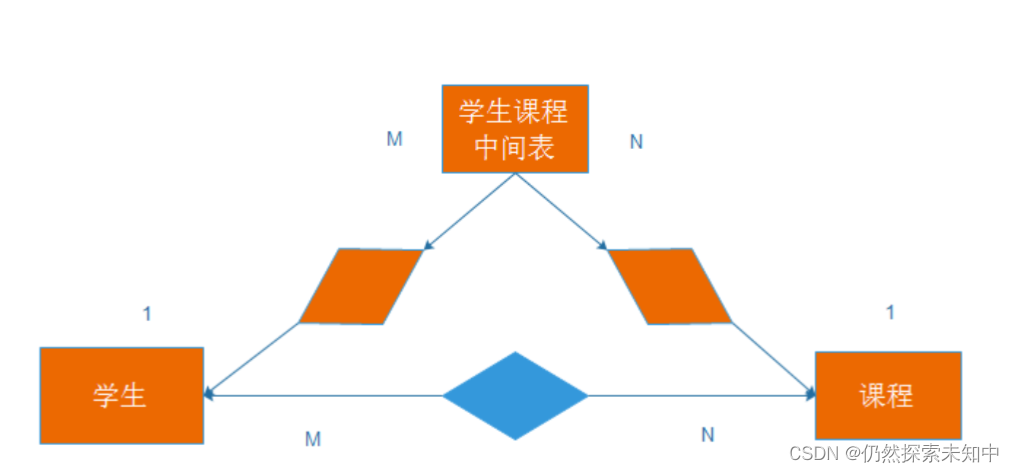 MySQL | 数据库的表的增删改查【进阶】【万字详解】,在这里插入图片描述,第22张